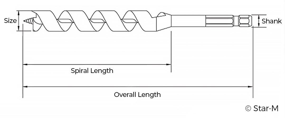 Satr-M Combination Auger bit diagram