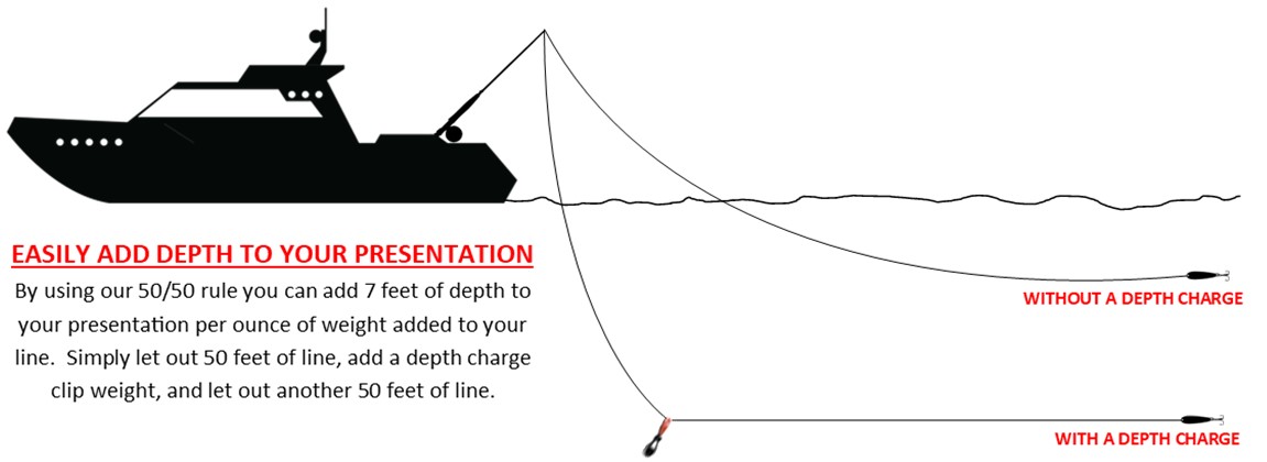 Depth Charge Clip On Snap Weights for trolling, 1/2 oz to 6 oz