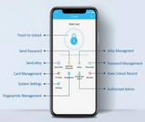 McGrath NX5 Smartlock