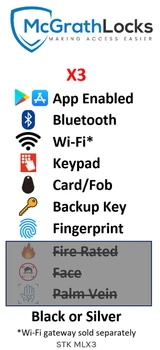 X3 Features