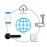 E-Series' Wi-Fi Bridge - G2 Gateway