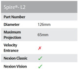 Privacy Set & L2 Lever