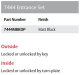 Lockwood Symmetry Symmetry Round Cavity Sliding Door Entrance Set - Black
