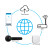 E-Series' Wi-Fi Bridge - G2 Gateway