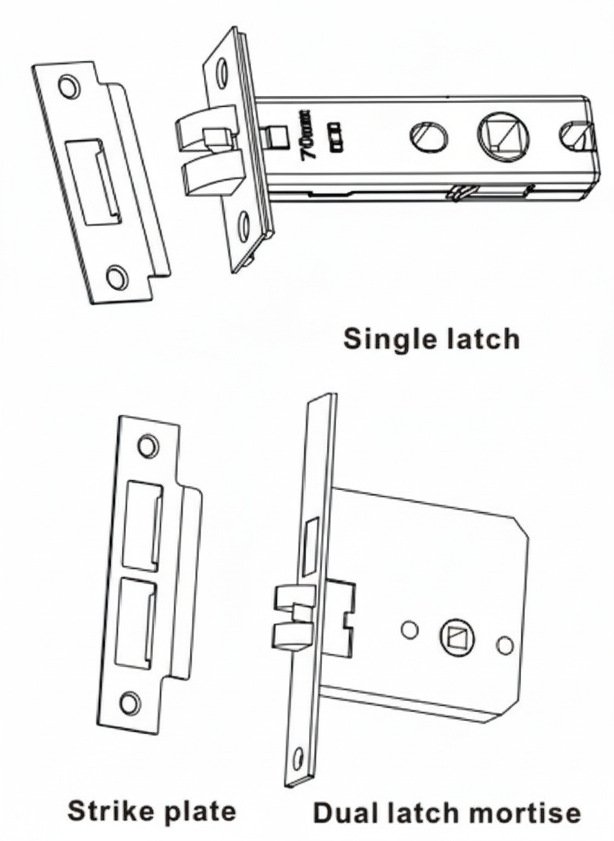 Diagram showing latch and mortice lock options for different door configurations