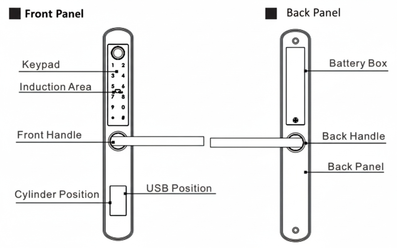 Vault smart lock layout diagram showing component positioning and internal layout