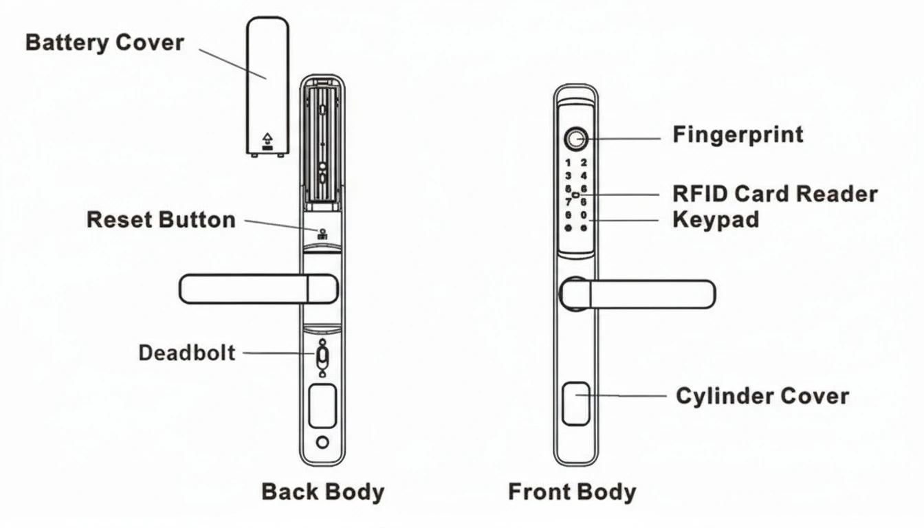 Vault smart lock product layout schematic showing internal and external components and wiring layout
