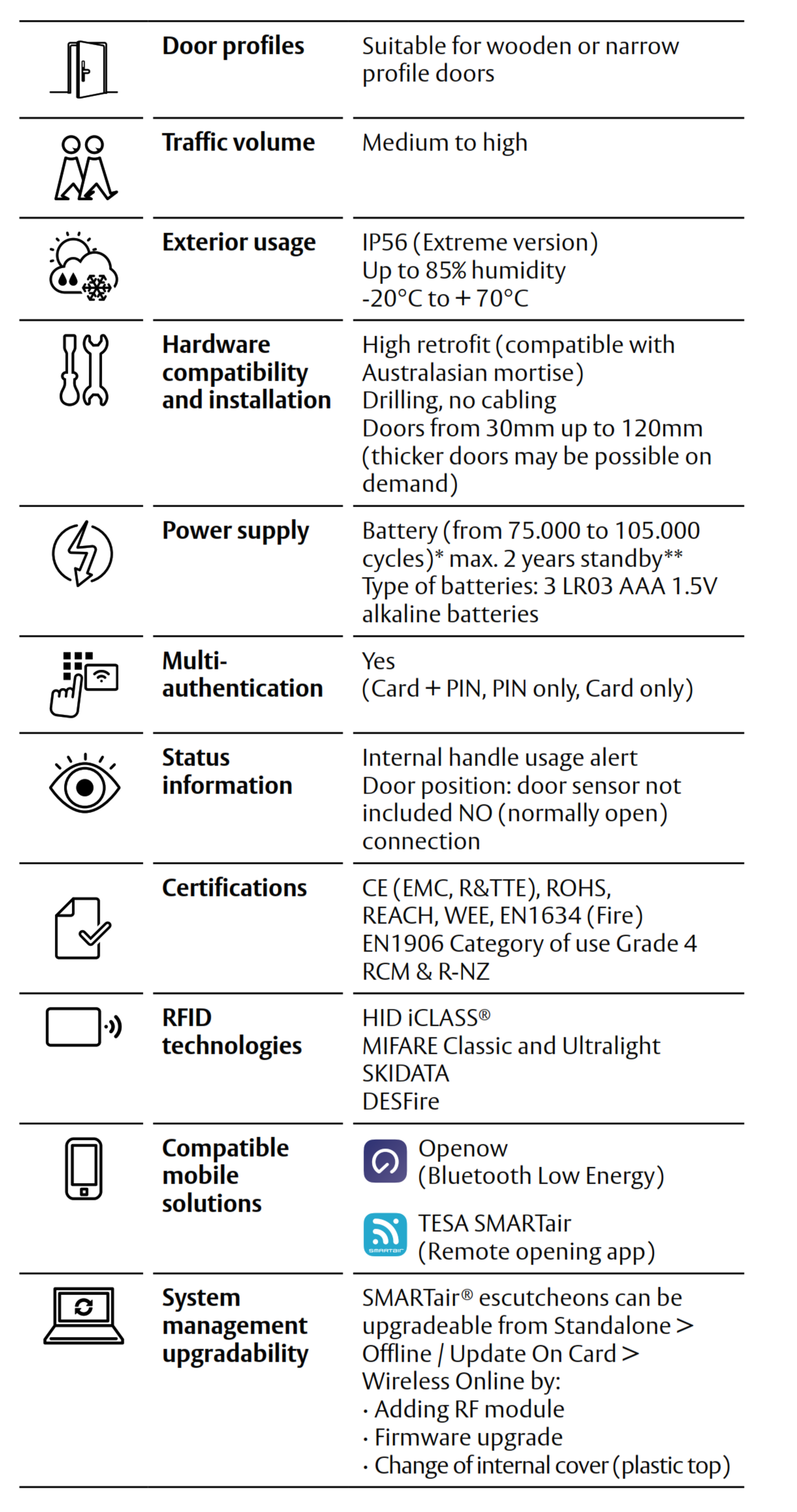 SMARTair i-max escutcheon features summary