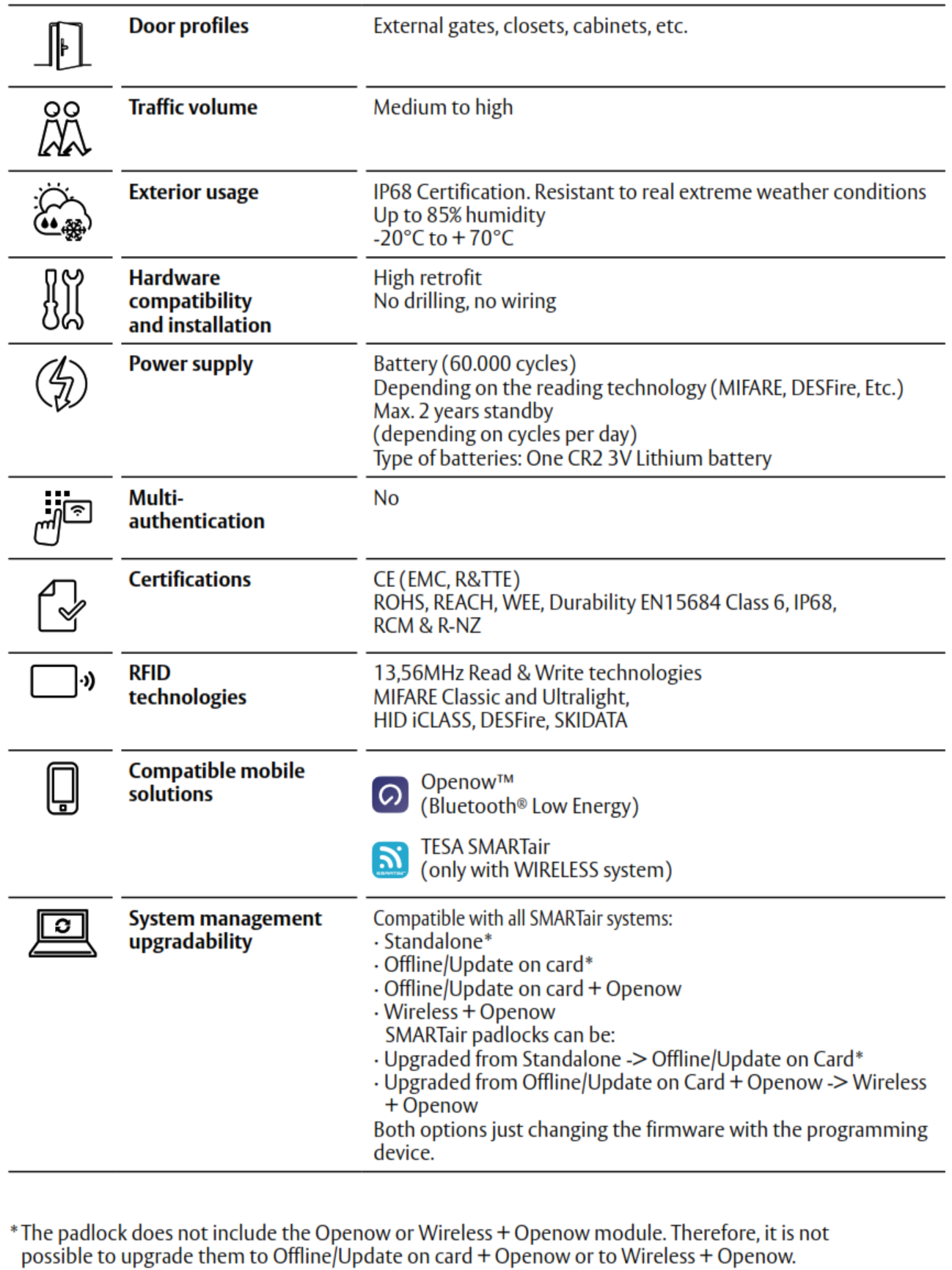 SMARTair i-gate electronic padlock features and specifications overview