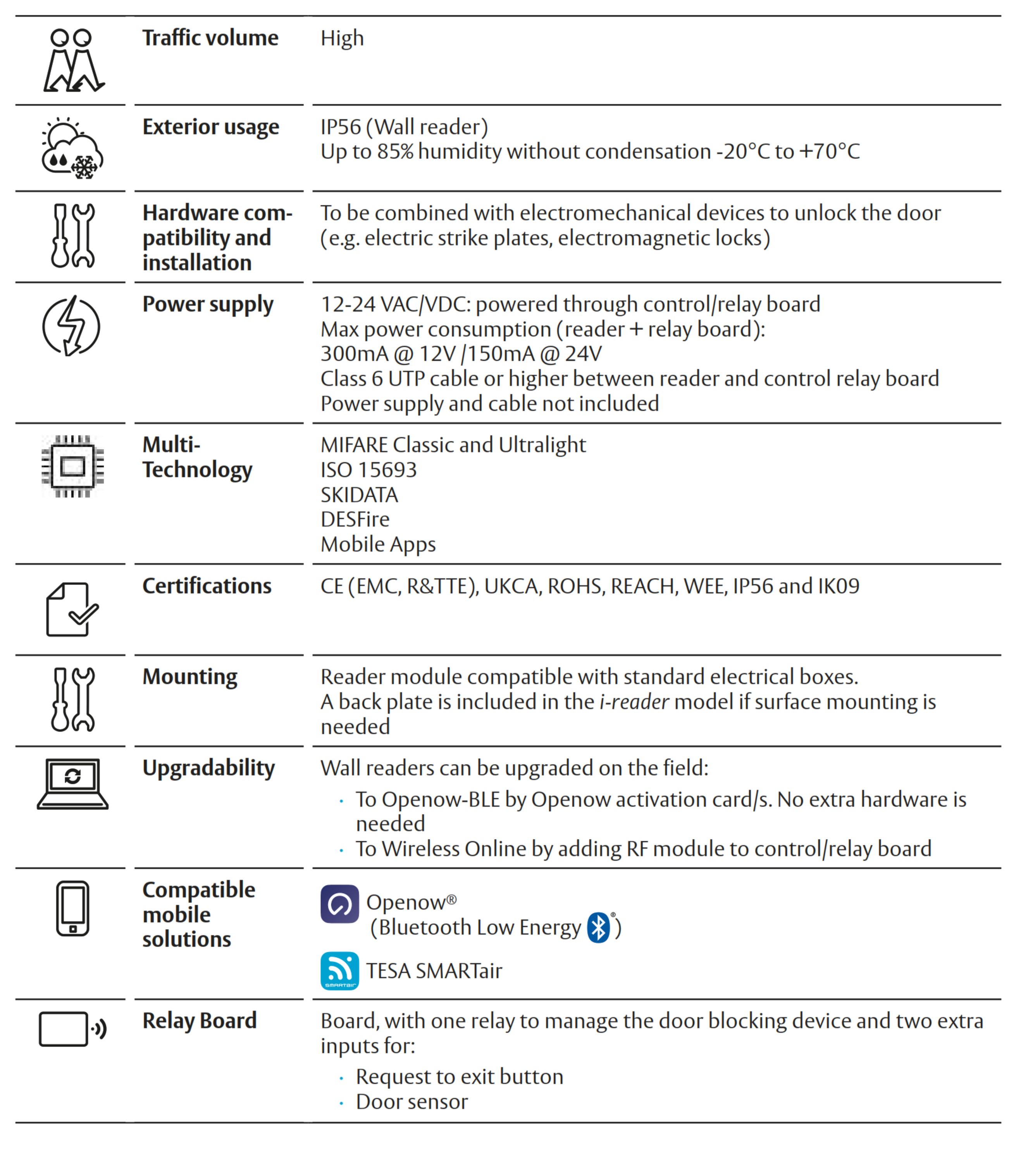 SMARTair i-reader technical overview diagram