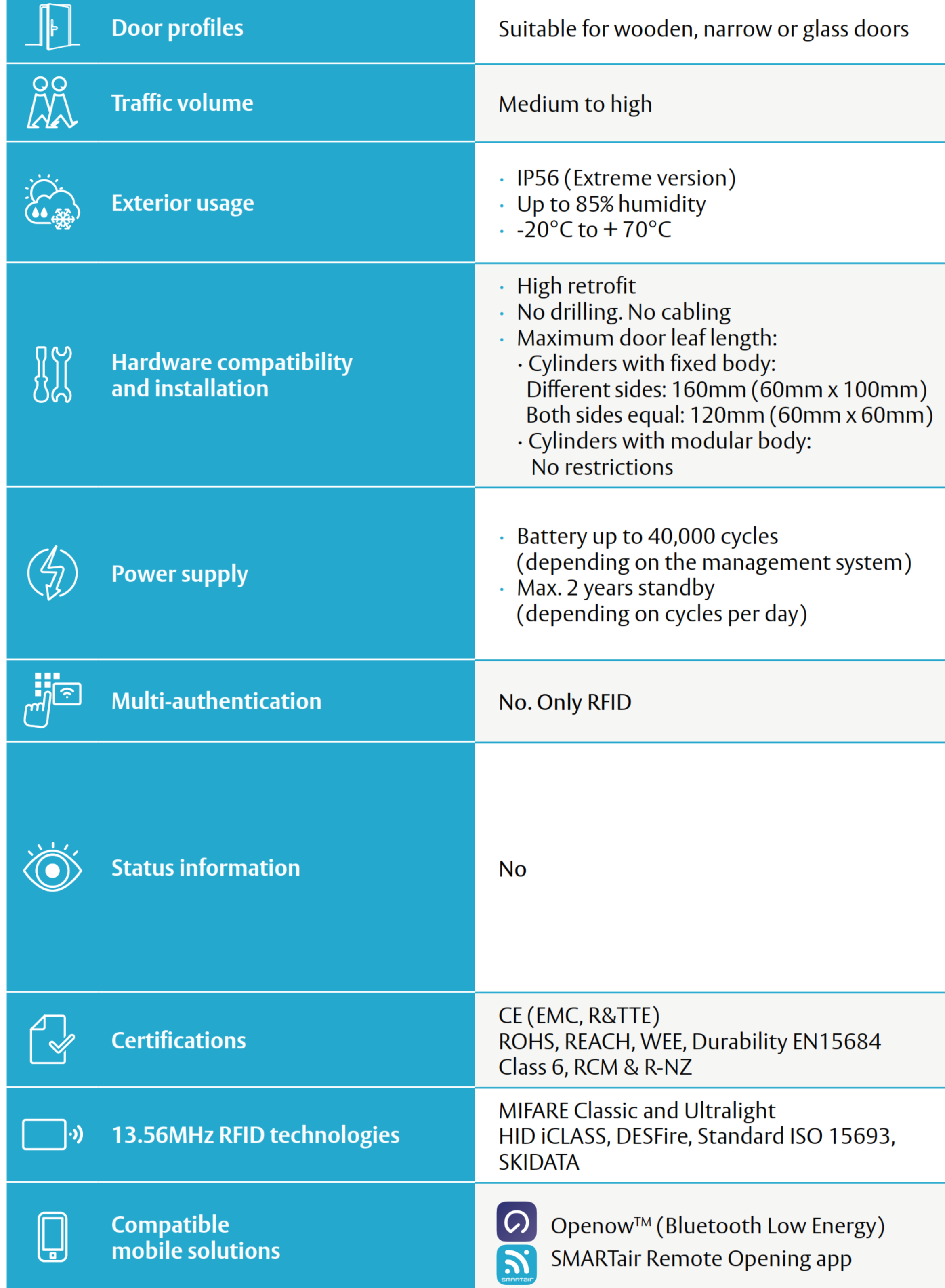 SMARTair knob cylinder specifications overview