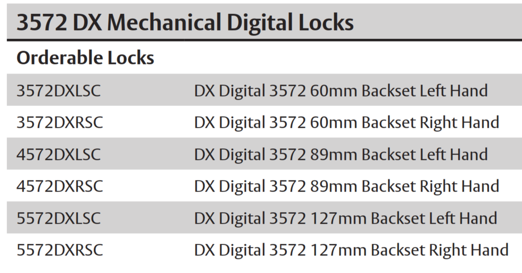 Lockwood 3572 4572 and 5572 series variants showing backset and handing options