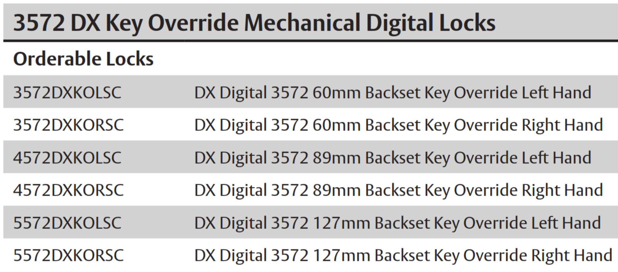 Lockwood key override 3572 4572 and 5572 series item code variants