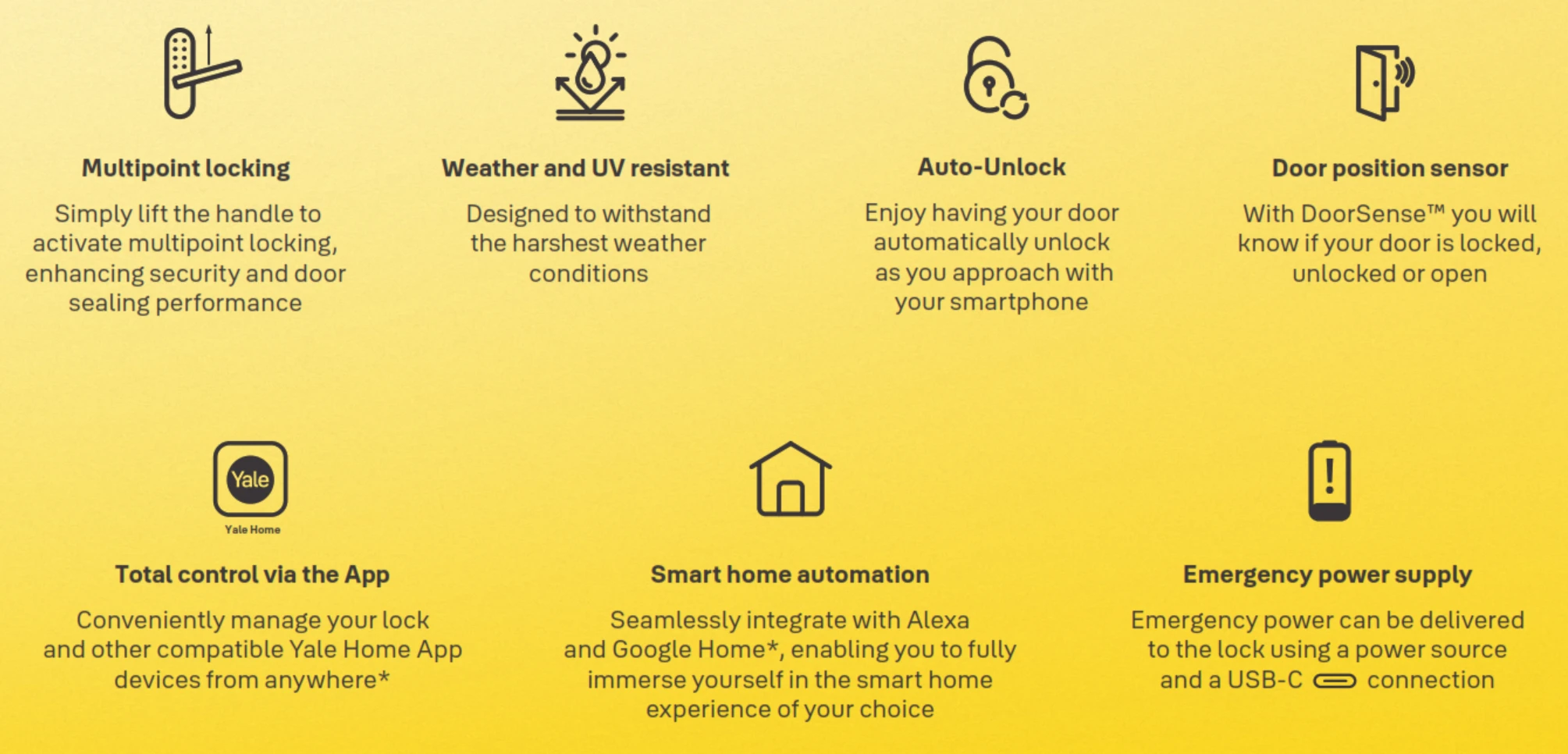 Yale Unity Slim Smart Lock Features Overview