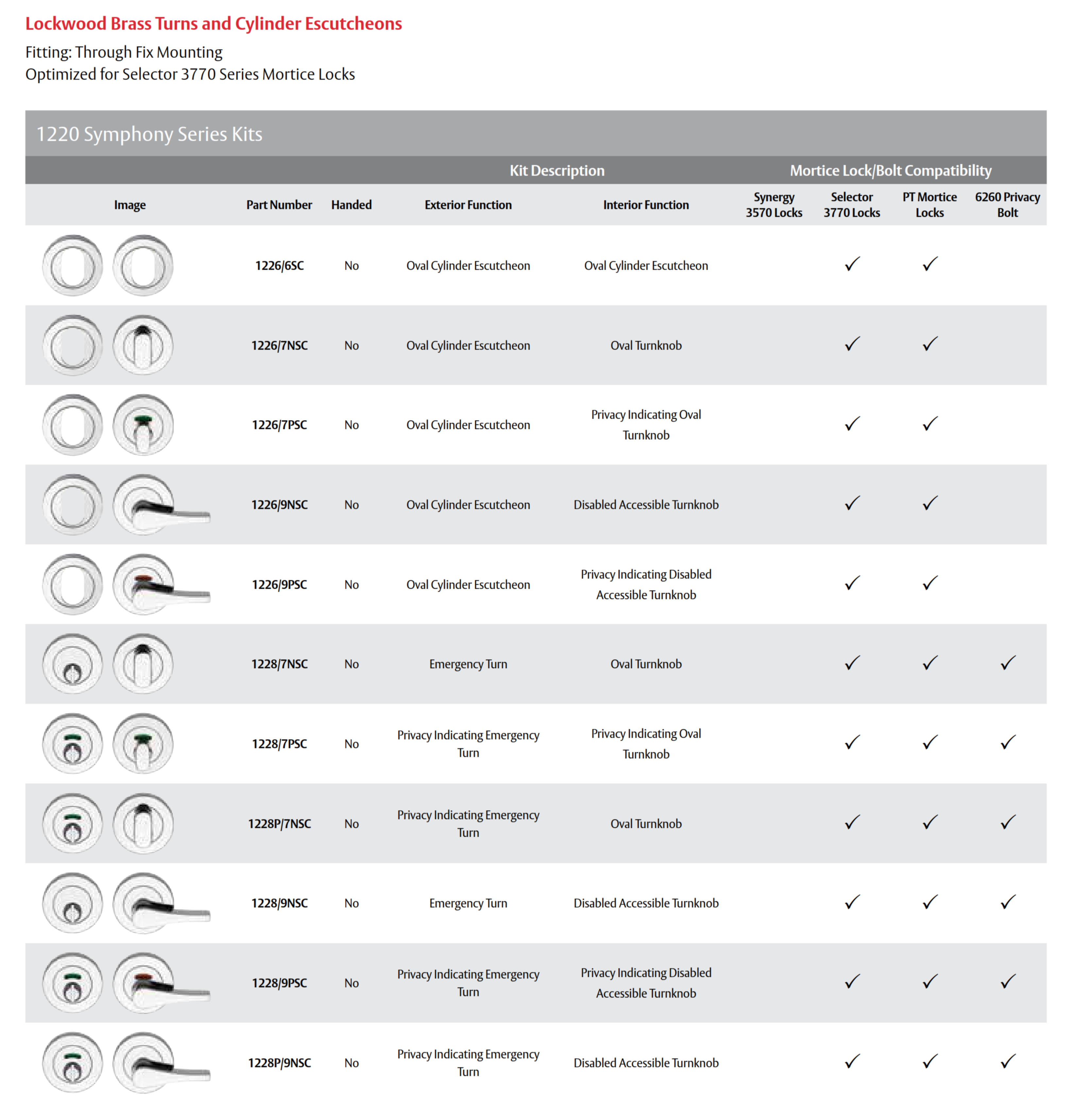 Lockwood 1220 Symphony Series Through Fix Escutcheon Kit Range