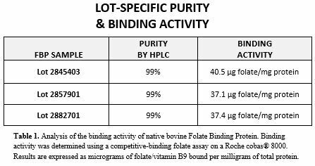 fbp-binding-activity.jpg