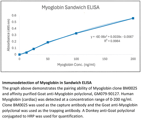 myoglobin-elisa-graph-v1.jpg