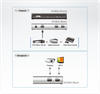 2 Port 4K HDMI Splitter - [ OLD SKU: VS-182A ]