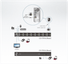 16 PORT Rackmount USB 2.0 HDMI KVMP SWITCH. Support HDCP, Video DynaSync, RACK MOUNTABLE - [ OLD SKU: CS-17916 ]