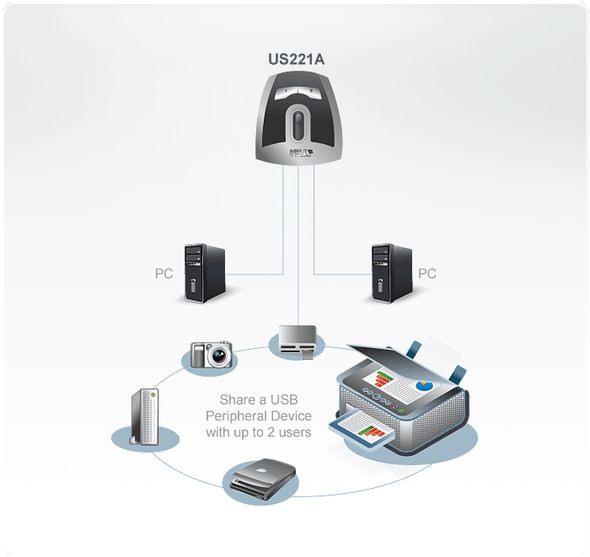 2 Port USB Periphaeral Switch - [ OLD SKU: US-221A ]