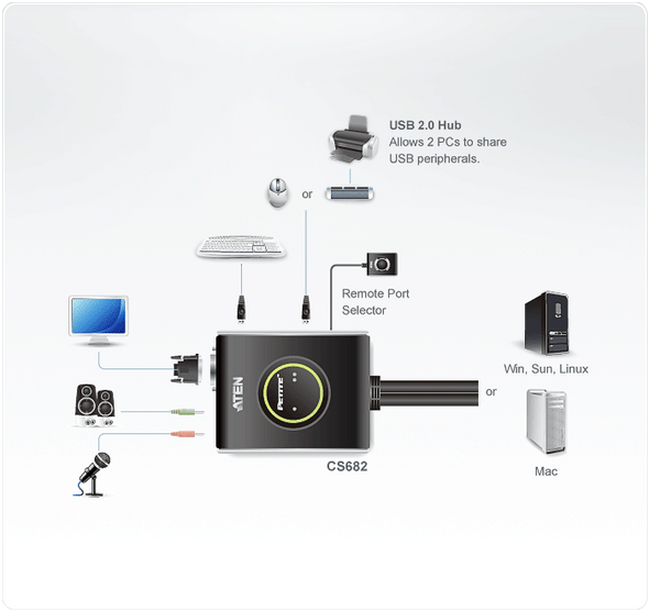 2-Port USB VGA/Audio Cable KVM Switch (1.8m) - CS62U, ATEN Cable KVM  Switches