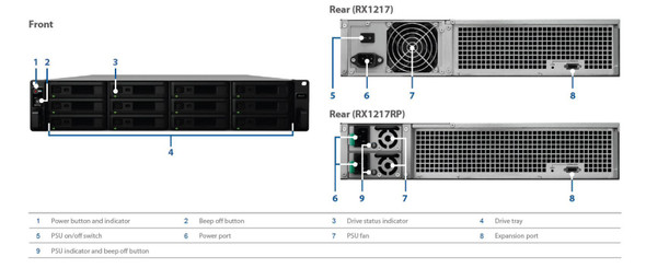 Synology Expansion Unit RX1217 12-Bay 3.5' Diskless NAS (2U Rack) (SMB/ENT) for Scalable NAS Models RS3617