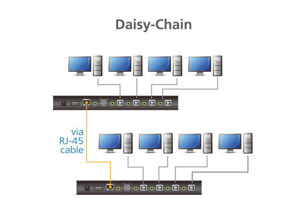 Aten 4 Port USB Boundless KM Switch, can move cursor across the display border to the next to move keyboard and mouse operations onto the next compute
