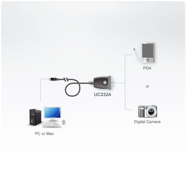1M USB to RS-232 Converter. Support the RS232 Serial interface. Full compliance with the USB Specification. Up to 921.6 Kbps data transfer rate