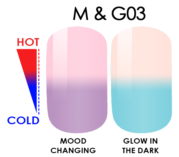 WaveGel Mood Glow .5oz, #M&G03