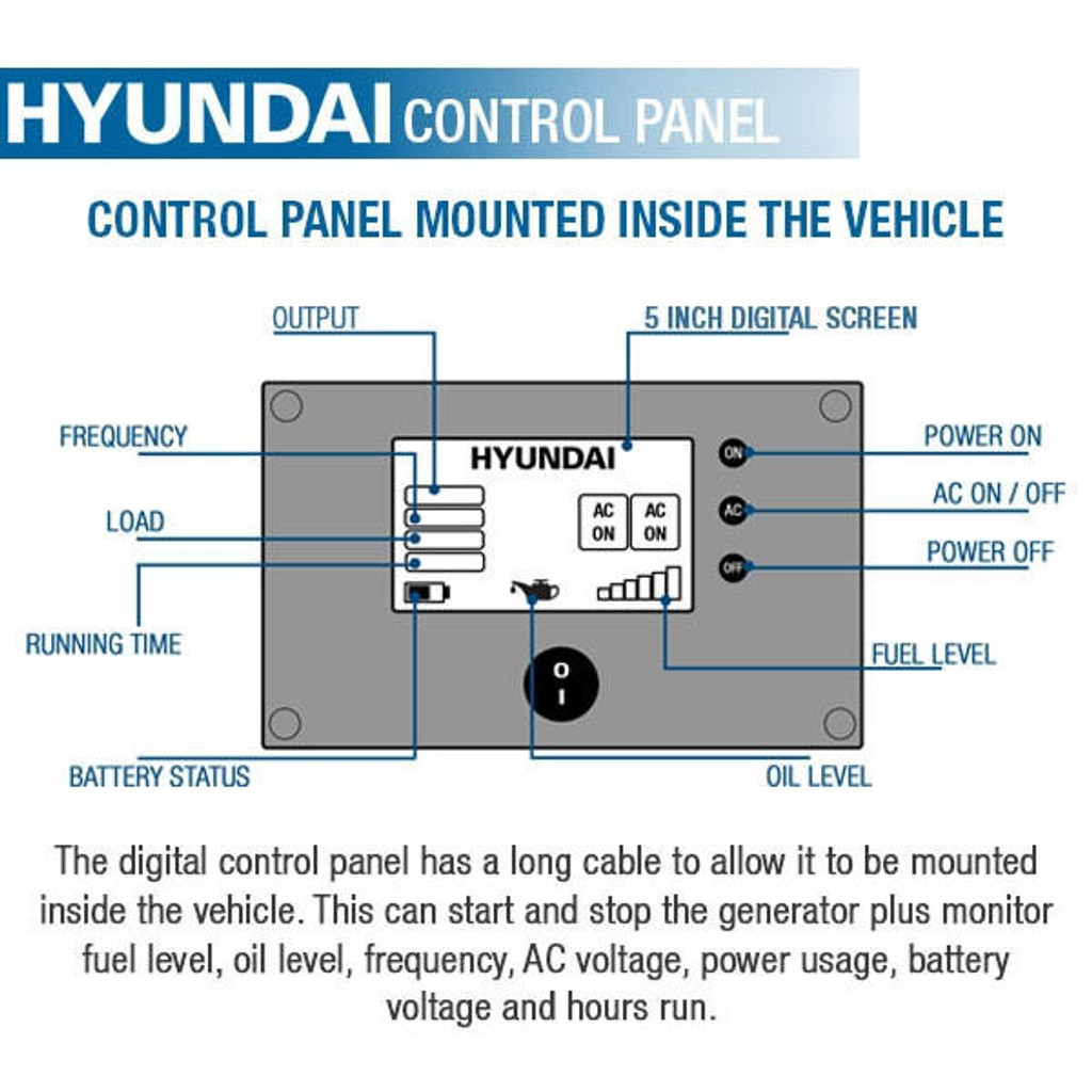 Hyundai HY8000RVi Motorhome RV Petrol Inverter Generator: REFURBISHED
