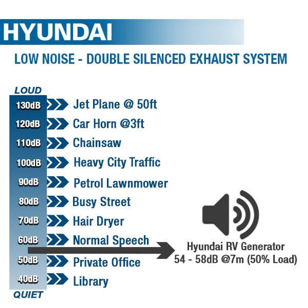 Hyundai  Motorhome RV Petrol Leisure Generator | HY3500RVi