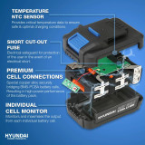 Hyundai 20V Li-Ion Cordless Leaf Blower - Battery Powered Garden Blower | HY2189