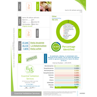 GC/MS analysis result on our all-natural garlic oil 