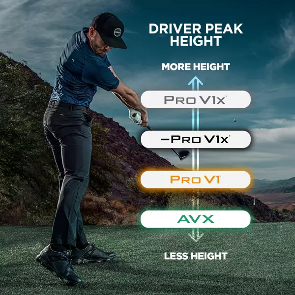 A golfer swinging a golf club with a diagram about which Titleist balls offer more or less height with a driver.