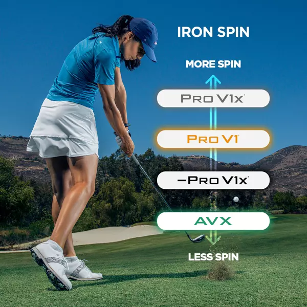 A lady golfer swinging a golf club with a diagram about which Titleist balls offer more or less spin with an iron.