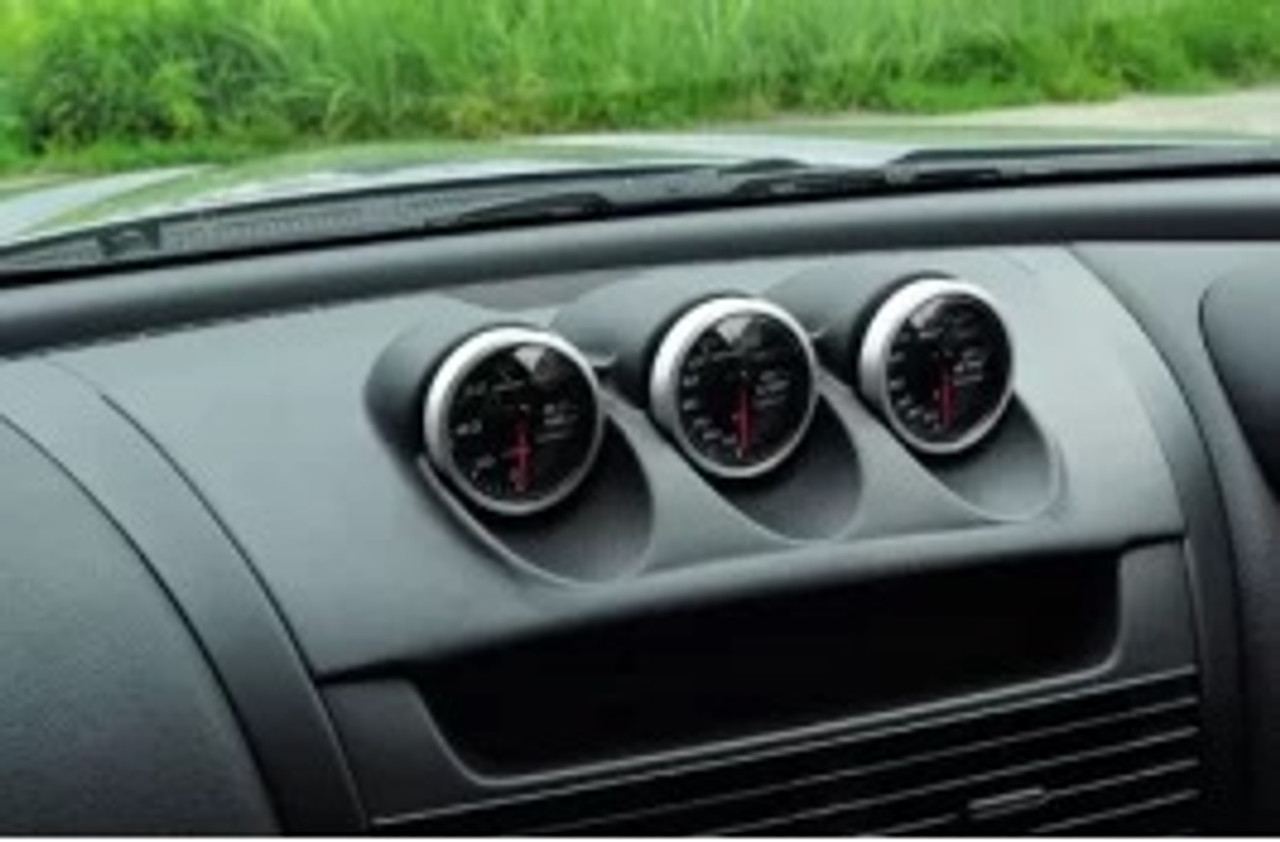 Gauges