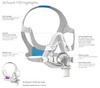 AirTouch F20 Full Face Mask Kit By ResMed - Diagram View