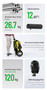 D25A Travel Adjust Wheelchair