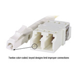 FSP Series Fiber Sub Panel with 6 Keyed LC Single mode / Multimode Couplers White
