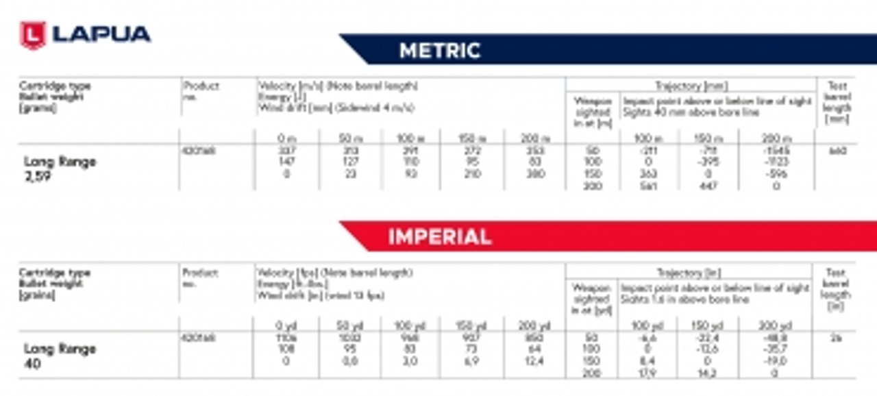 Lapua Long Range