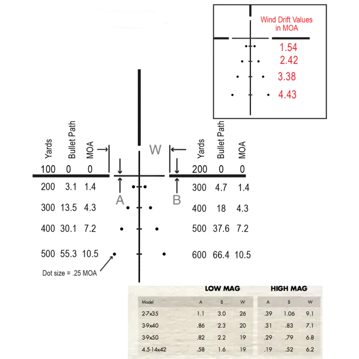 Burris Fullfield E1™ Riflescope 3-9x40mm