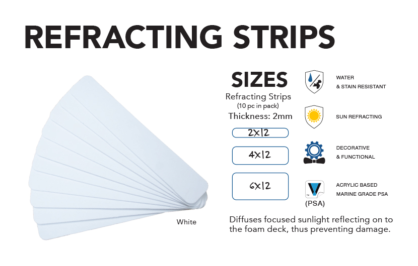 https://cdn11.bigcommerce.com/s-vdevrwotlb/product_images/uploaded_images/refracting-strips-infographic.jpg?t=1597263854