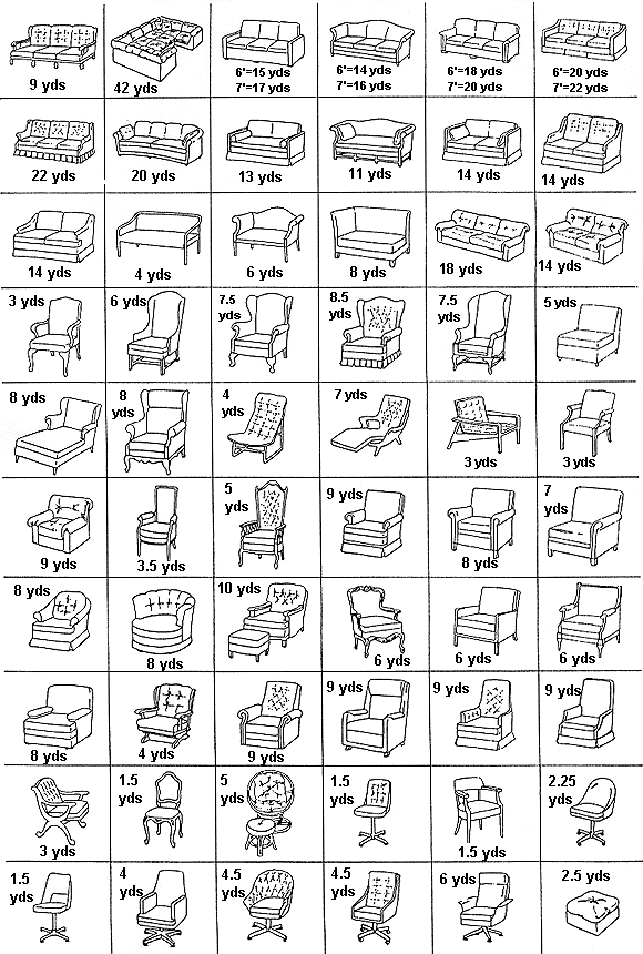 upholstery yardage chart