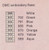 IRISH PROVERB Cross-Stitch (Single Pattern From Magazine) Seasons