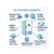 REMI RQV-300 Plus Deep Freezer | 300 Litres | -20°C | Microprocessor & LED Display