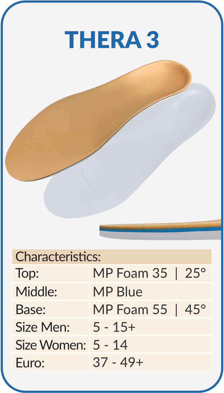 Diabetic Insoles