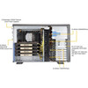 SuperMicro SuperWorkstation SYS-540A-TR Barebone System