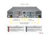 Supermicro MP SuperServer SYS-241H-TNRTTP