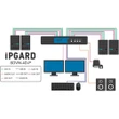SDVN-4D-P