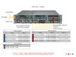SYS-221HE-FTNRD